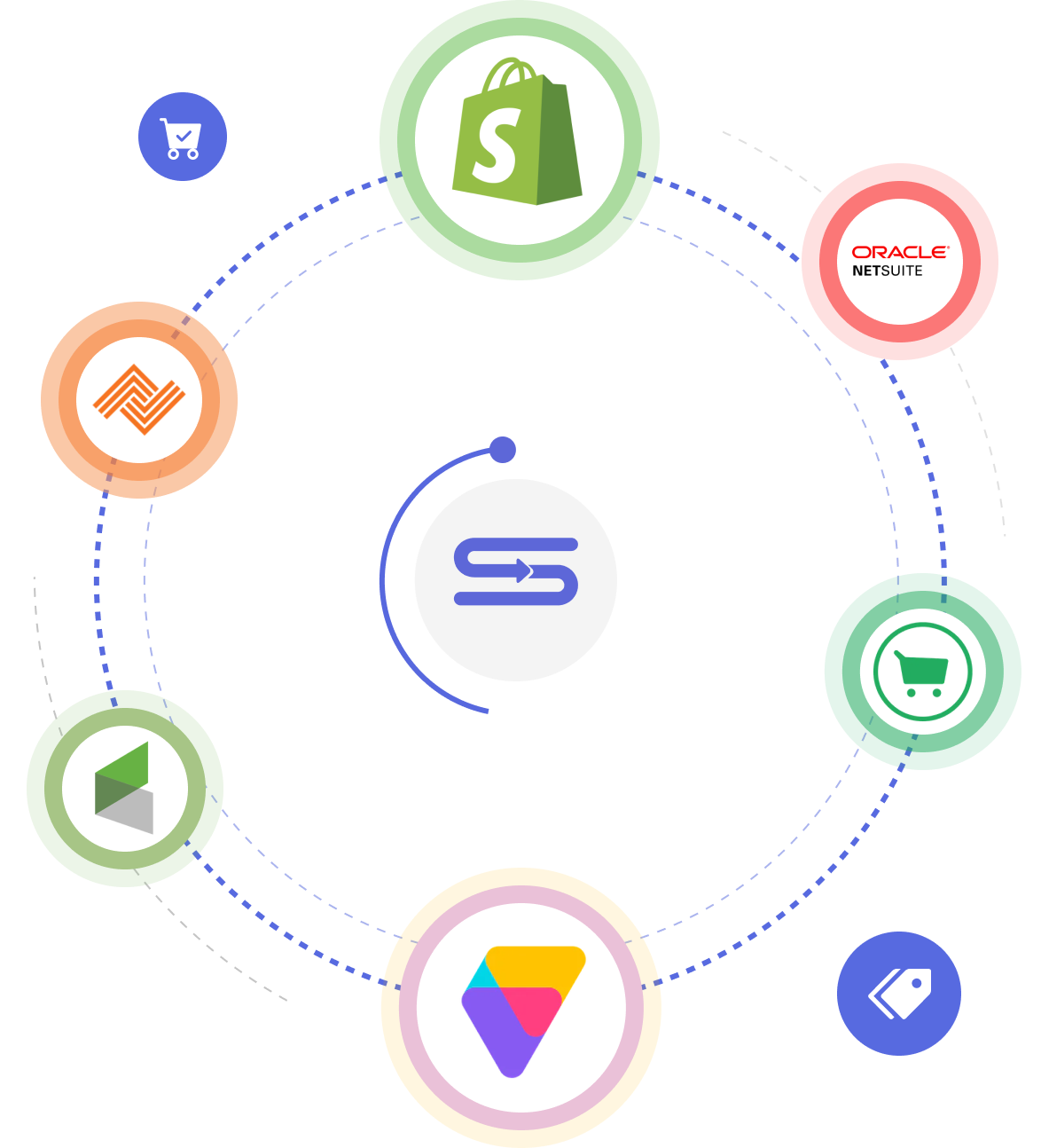 ecommerce feature image