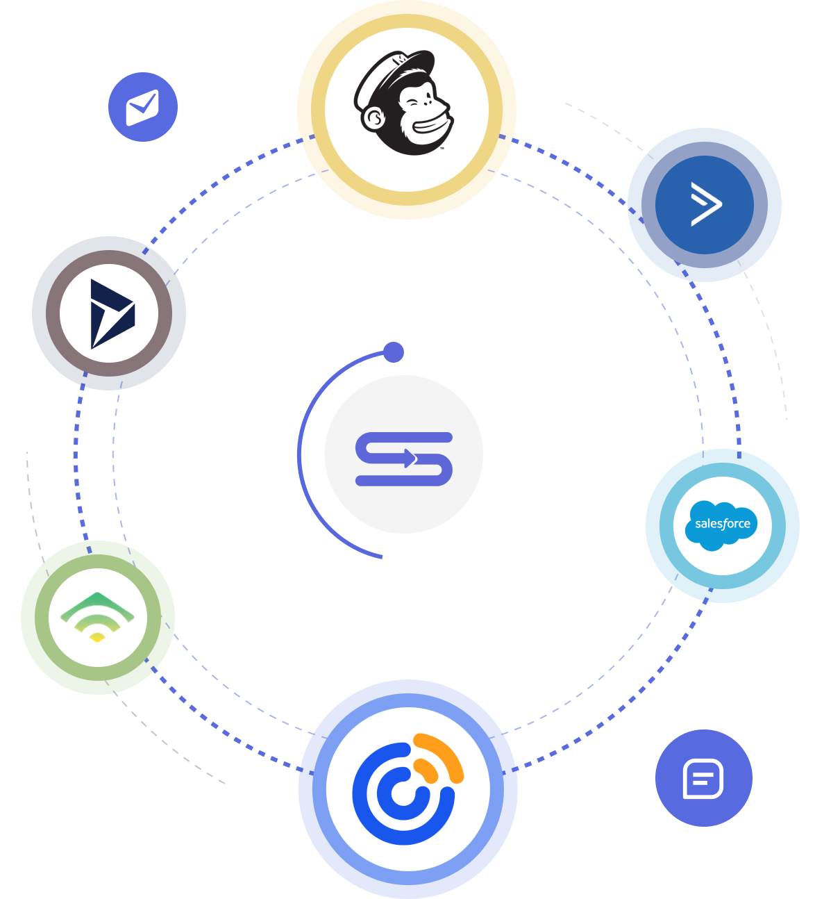 Marketing automation feature