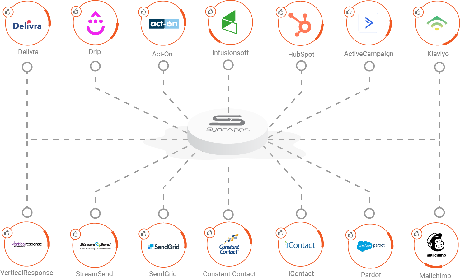 the new integr8 hub