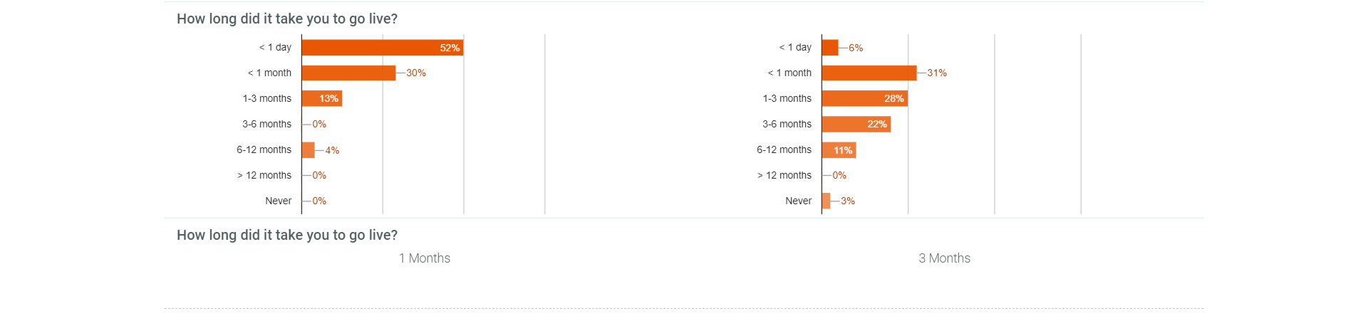 G2Crowd SyncApps Report