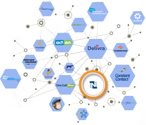 NetSuite Integrations