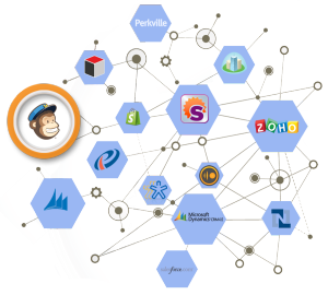 MailChimp integrated apps
