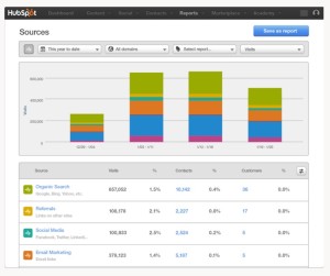 sync revenue data netsuite to hubspot