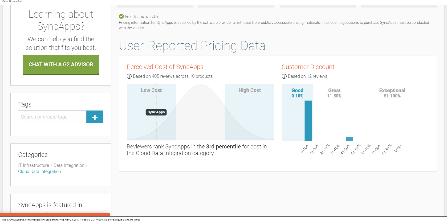 SyncApps Pricing and Editions G2Crowd