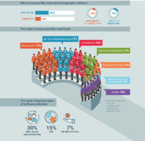 Cloud Integration Benefits