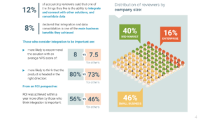 Cloud Integration Statistics Accounting