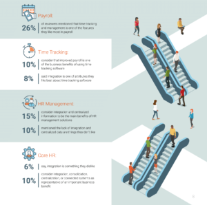 Cloud Integration Payroll Time TRacking