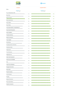 SyncApps vs MuleSoft: G2 Crowd User Satisfaction Ratings