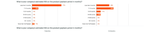 SyncApps vs MuleSoft ROI