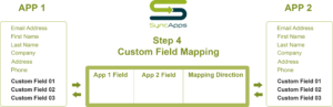 Custom Field Mapping