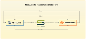 Handshake to NetSuite Integration