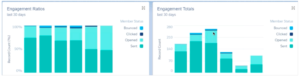 Salesforce Charts & Dashboard