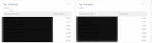 Salesforce Charts & Dashboard