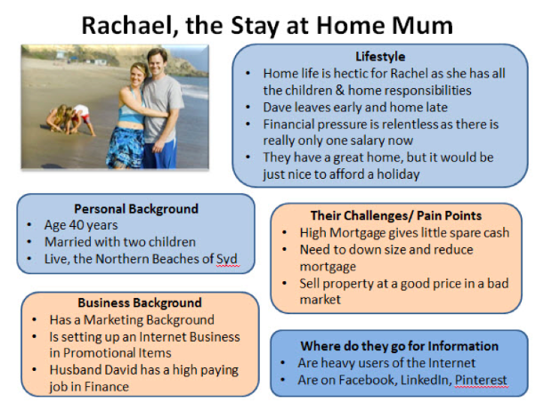 real estate marketing