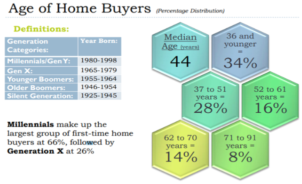 real estate marketing