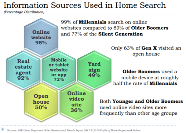 real estate marketing