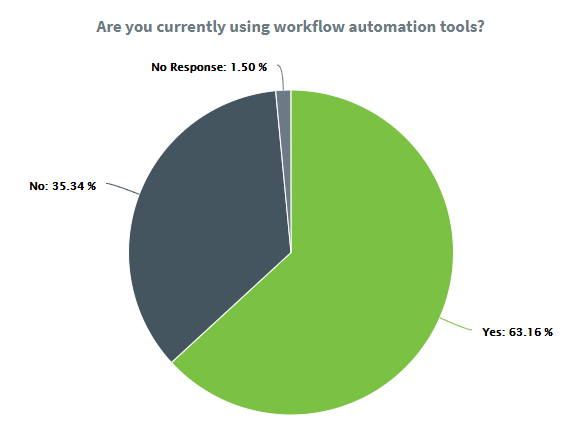 automation in education