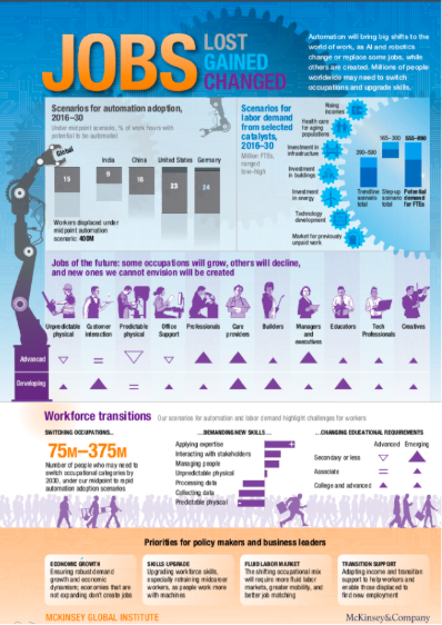 automation in education