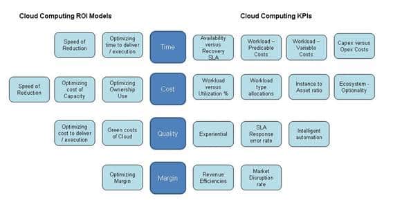 cloud computing