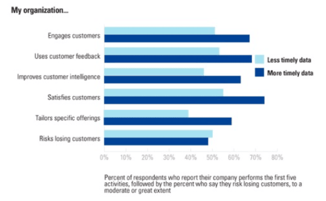 data-driven marketing