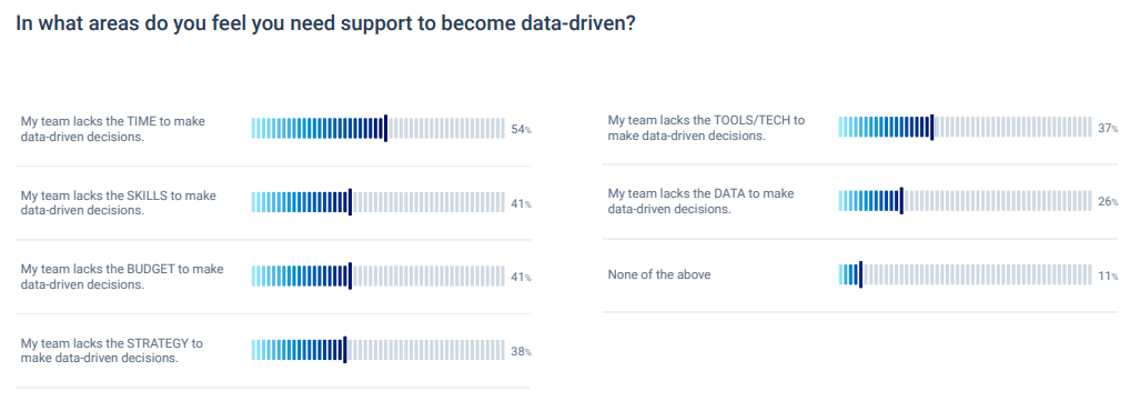 data-driven marketing