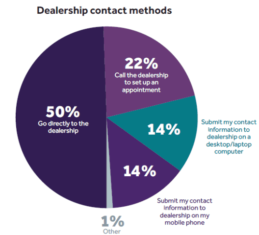 automotive industry