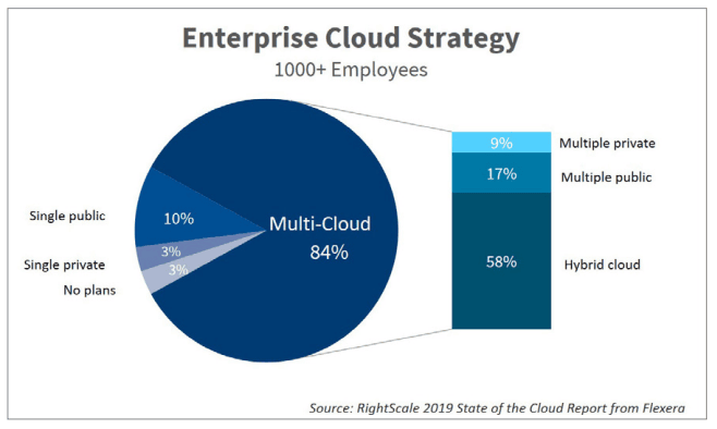 cloud computing