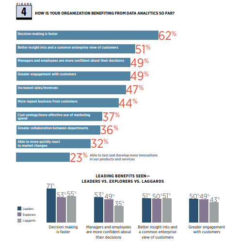 data-driven marketing