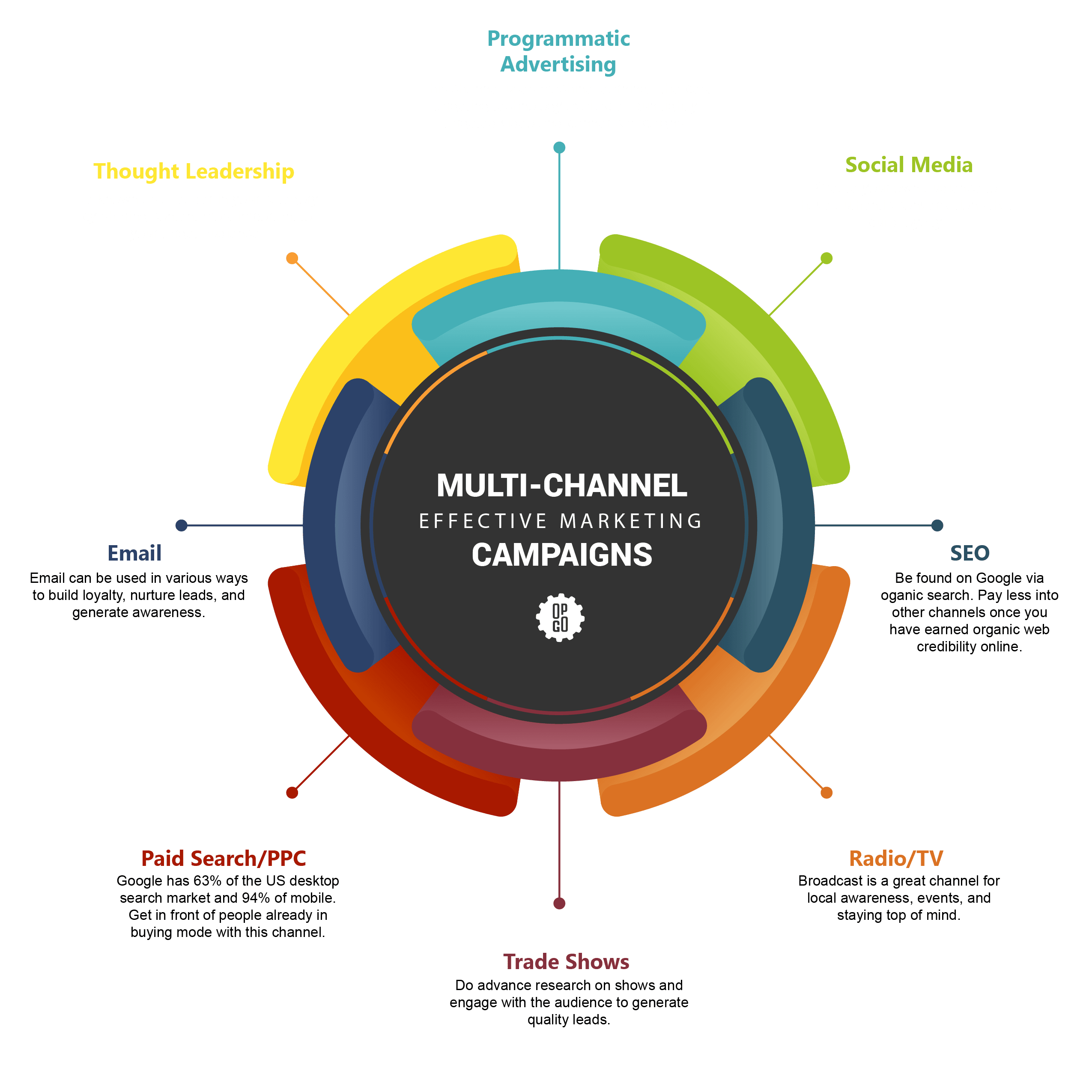 How a Marketing Channel Strategy Can Maximize Your Campaigns