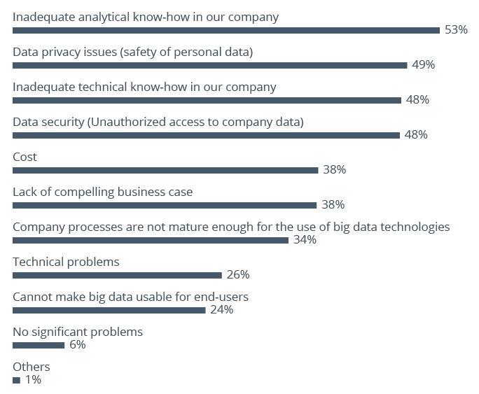 data-driven marketing