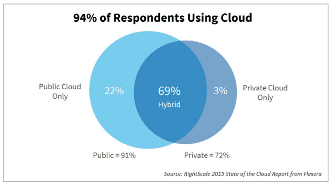 cloud computing