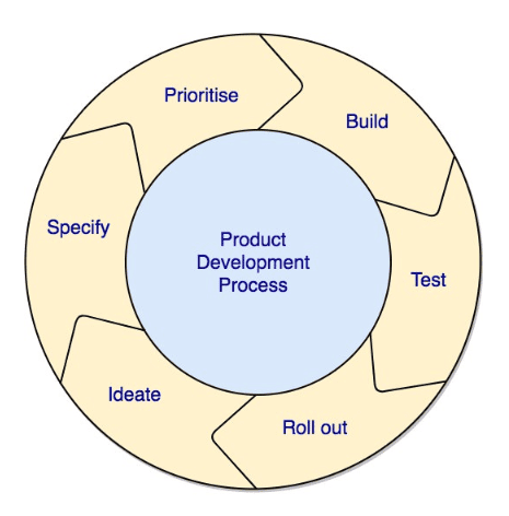 data-driven marketing