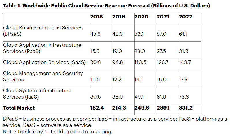 cloud computing