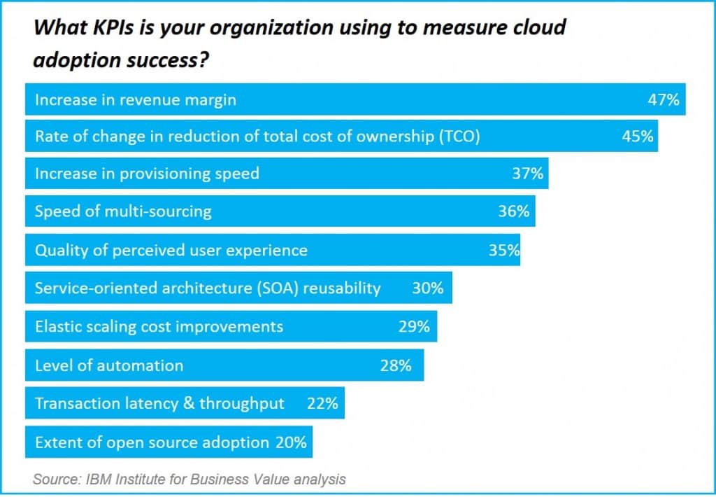 cloud computing