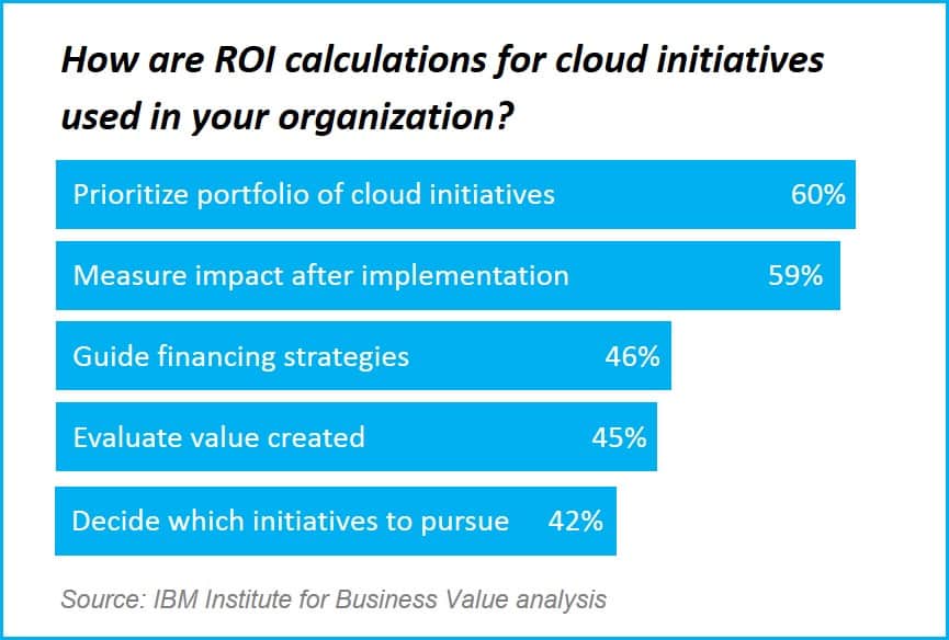 cloud computing