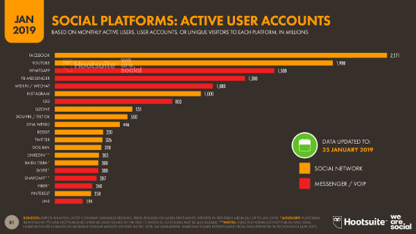 social media