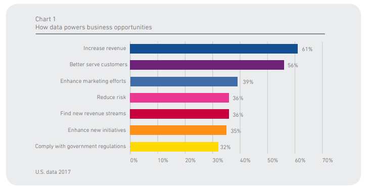 Global data Benchmark Result