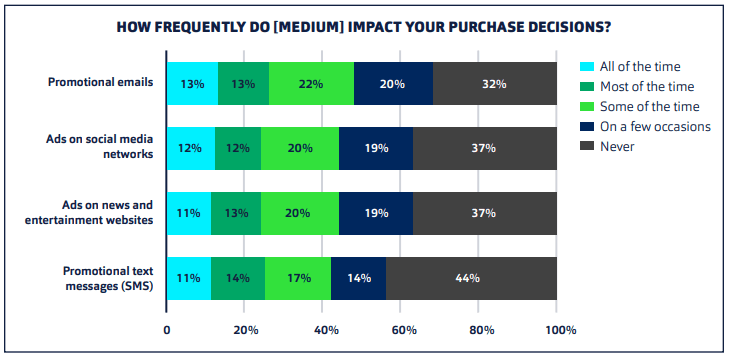 ecommerce business