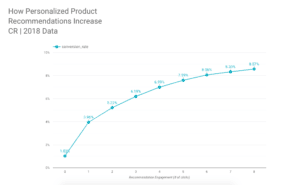 upsell programs