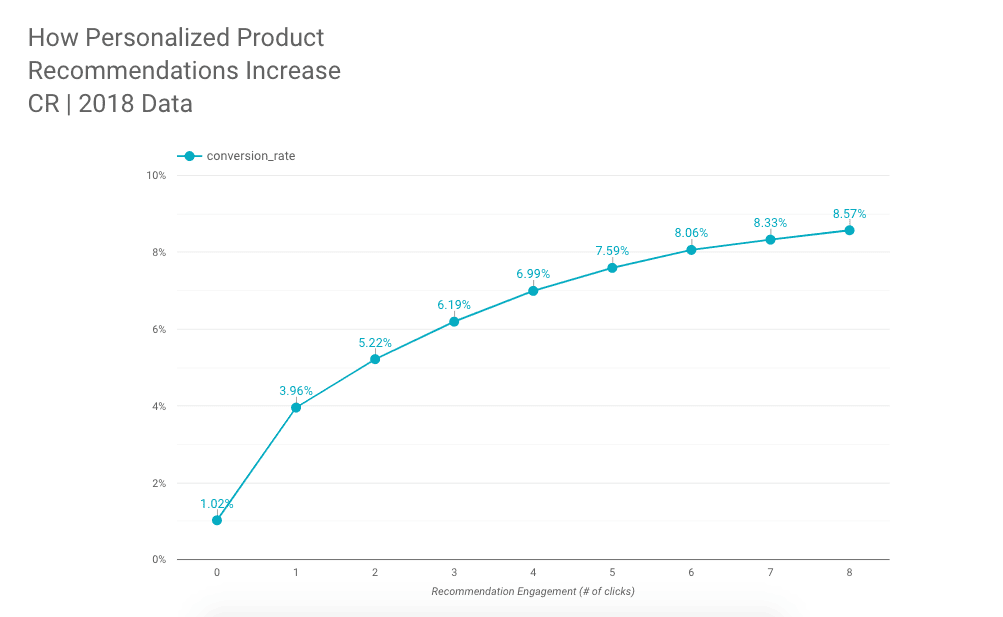 upsell programs