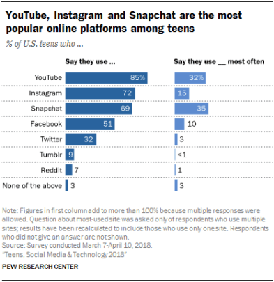 social media