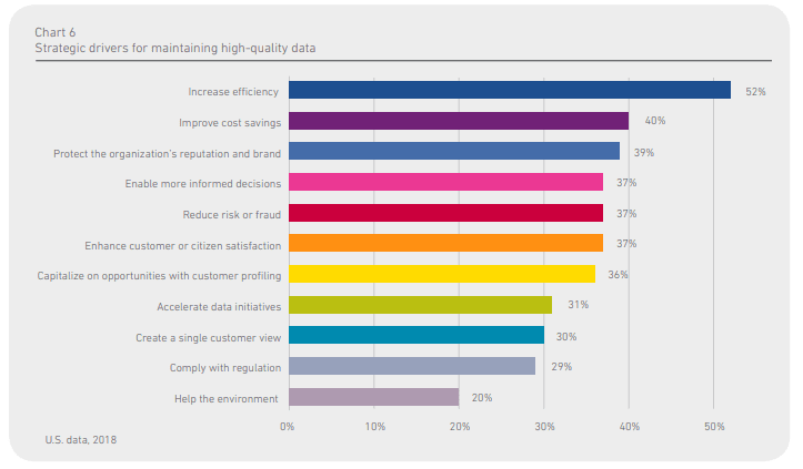 dirty data