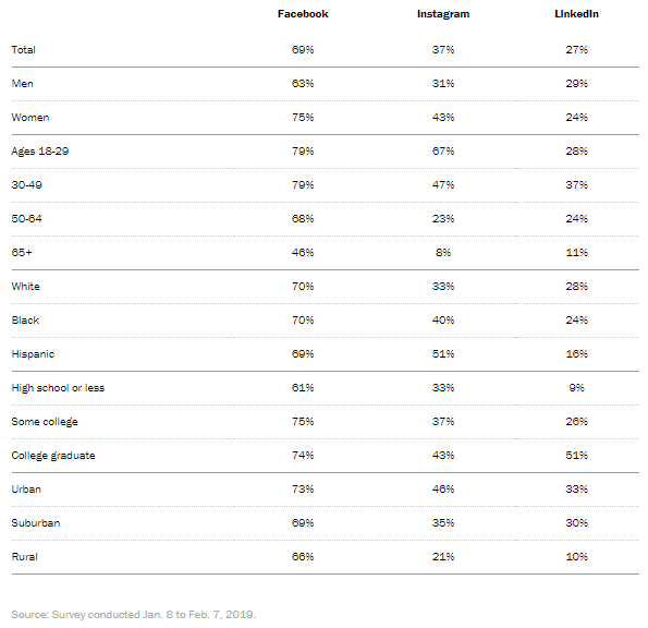 social media