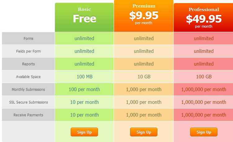 upsell programs