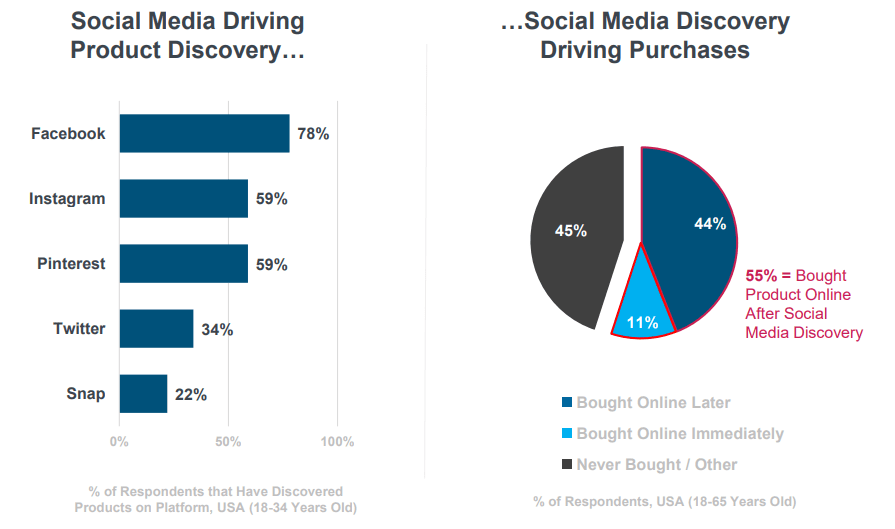 social media