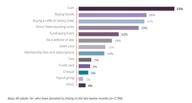 non-profit organizations