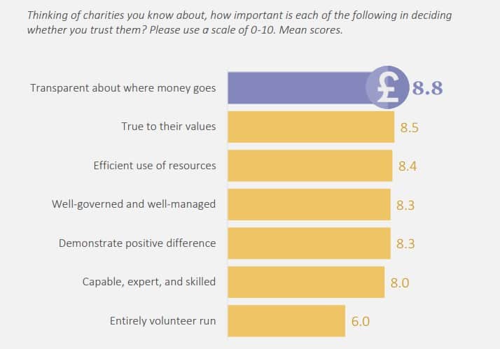 non-profit organizations