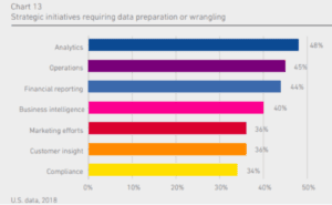 data transformation
