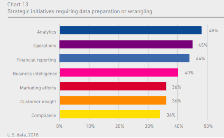 data transformation