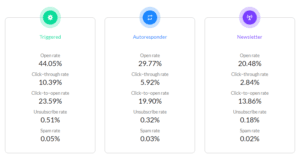 marketing automation